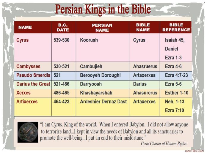 persian kings of the bible