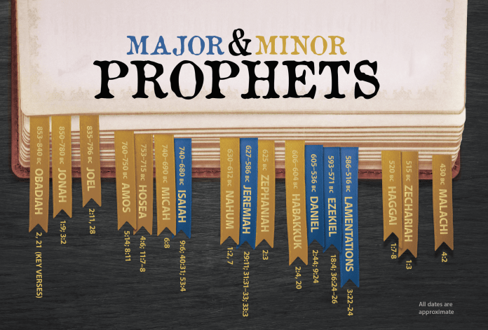 major-and-minor-prophets